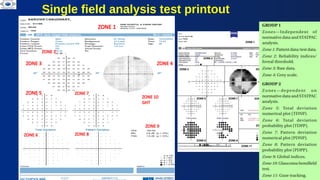VISUAL FIELDS . BASICS OF VISUAL FIELDS AND ITS INTERPRETATION | PPTX