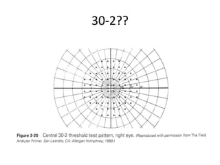 Interpretation of visual fields with special reference to octopus | PDF