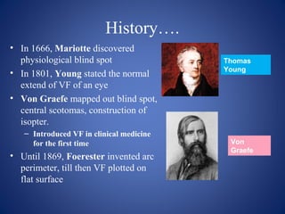 History….
• In 1666, Mariotte discovered
physiological blind spot
• In 1801, Young stated the normal
extend of VF of an ey...