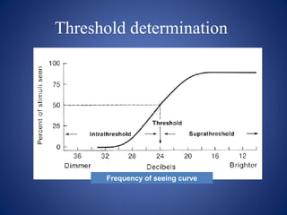 Threshold determination
• Age matched normal data are used to compare
patient’s data
• Normal range determined by
– Sensit...