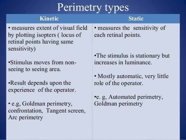 Perimetry Chart Interpretation