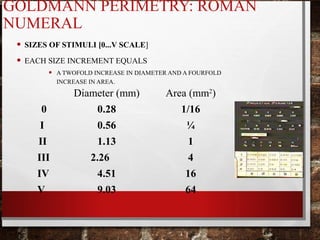 GOLDMANN PERIMETRY: ROMAN
NUMERAL
• SIZES OF STIMULI [0...V SCALE]
• EACH SIZE INCREMENT EQUALS
• A TWOFOLD INCREASE IN DIAMETER AND A FOURFOLD
INCREASE IN AREA.
Diameter (mm) Area (mm2
)
0 0.28 1/16
I 0.56 ¼
II 1.13 1
III 2.26 4
IV 4.51 16
V 9.03 64
 
