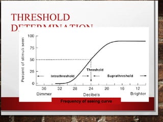 THRESHOLD
DETERMINATION
Frequency of seeing curve
 