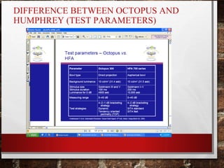 DIFFERENCE BETWEEN OCTOPUS AND
HUMPHREY (TEST PARAMETERS)
 