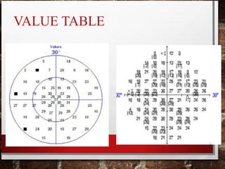 VALUE TABLE
 