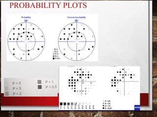 PROBABILITY PLOTS
 