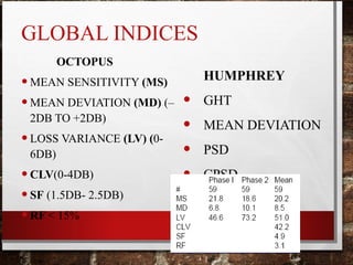 GLOBAL INDICES
OCTOPUS
•MEAN SENSITIVITY (MS)
•MEAN DEVIATION (MD) (–
2DB TO +2DB)
•LOSS VARIANCE (LV) (0-
6DB)
•CLV(0-4DB)
•SF (1.5DB- 2.5DB)
•RF < 15%
HUMPHREY
• GHT
• MEAN DEVIATION
• PSD
• CPSD
• SF
 