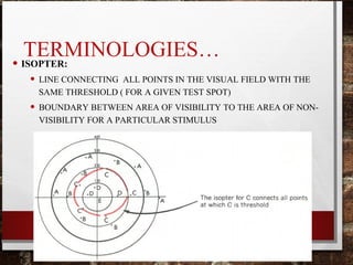 Manual Visual Field Test