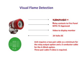 Visual Flame Detection Inputs/Outputs 4-20mA to PLC or. Relay contacts to Fire Panel NFPA 72 Approved Video to display monitor 24 Volts DC Unit requires a two pair cable as a minimum for  the relay output option and a 3 conductor cable  for the 4-20mA option. Three pair cable if video is required. 