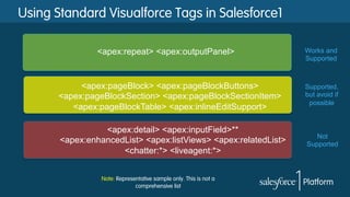 Using Standard Visualforce Tags in Salesforce1
<apex:repeat> <apex:outputPanel>
Note: Representative sample only. This is not a
comprehensive list
<apex:pageBlock> <apex:pageBlockButtons>
<apex:pageBlockSection> <apex:pageBlockSectionItem>
<apex:pageBlockTable> <apex:inlineEditSupport>
<apex:detail> <apex:inputField>**
<apex:enhancedList> <apex:listViews> <apex:relatedList>
<chatter:*> <liveagent:*>
Works and
Supported
Supported,
but avoid if
possible
Not
Supported
 