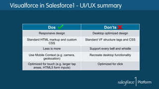 Visualforce in Salesforce1 - UI/UX summary
Dos Don’ts
Responsive design Desktop optimized design
Standard HTML markup and custom
CSS
Standard VF structure tags and CSS
Less is more Support every bell and whistle
Use Mobile Context (e.g. camera,
geolocation)
Recreate desktop functionality
Optimized for touch (e.g. larger tap
areas, HTML5 form inputs)
Optimized for click
 
