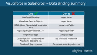Visualforce in Salesforce1 – Data Binding summary
Dos Don’ts
JavaScript Remoting <apex:form>
Visualforce Remote Objects <apex:form>
HTML5 Input Elements (tel, email, date
etc.)
<apex:inputField>
<apex:input type=“tel/email/…”/> <apex:inputField>
Single Page apps Multi-page apps
JavaScript MV* Frameworks like
AngularJS, Backbone etc.
No JavaScript Framework
Stateless & Asynchronous Server-side state & synchronous
 