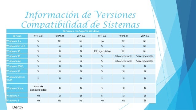 Ultima version de super smahs