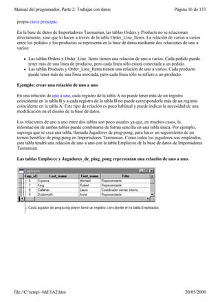 Manual del programador, Parte 2: Trabajar con datos                                     Página 16 de 133

 propia clave principal.

 En la base de datos de Importadores Tasmanian, las tablas Orders y Products no se relacionan
 directamente, sino que lo hacen a través de la tabla Order_Line_Items. La relación de varios a varios
 entre los pedidos y los productos se representa en la base de datos mediante dos relaciones de uno a
 varios:

     l   Las tablas Orders y Order_Line_Items tienen una relación de uno a varios. Cada pedido puede
         tener más de una línea de producto, pero cada línea sólo estará conectada a un pedido.
     l   Las tablas Products y Order_Line_Items tienen una relación de uno a varios. Cada producto
         puede tener más de una línea asociada, pero cada línea sólo se refiere a un producto.

 Ejemplo: crear una relación de uno a uno

 En una relación de uno a uno, cada registro de la tabla A no puede tener más de un registro
 coincidente en la tabla B y a cada registro de la tabla B no puede corresponderle más de un registro
 coincidente en la tabla A. Este tipo de relación es poco habitual y puede indicar la necesidad de una
 modificación en el diseño de la base de datos.

 Las relaciones de uno a uno entre dos tablas son poco usuales ya que, en muchos casos, la
 información de ambas tablas puede combinarse de forma sencilla en una tabla única. Por ejemplo,
 suponga que se crea una tabla, llamada Jugadores de ping-pong, para hacer un seguimiento de un
 torneo benéfico de ping-pong en Importadores Tasmanian. Como todos los jugadores son empleados,
 esta tabla tendrá una relación de uno a uno con la tabla Employee de la base de datos de Importadores
 Tasmanian.

 Las tablas Employee y Jugadores_de_ping_pong representan una relación de uno a uno.




file://C:temp~hhE1A2.htm                                                                    30/05/2000
 