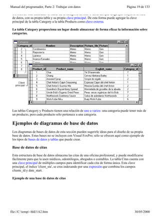 Manual del programador, Parte 2: Trabajar con datos                                    Página 19 de 133

 Un método más adecuado es hacer de la categoría un nuevo tema del que tenga que ocuparse la base
 de datos, con su propia tabla y su propia clave principal. De esta forma puede agregar la clave
 principal de la tabla Category a la tabla Products como clave externa.

 La tabla Category proporciona un lugar donde almacenar de forma eficaz la información sobre
 categorías.




 Las tablas Category y Products tienen una relación de uno a varios: una categoría puede tener más de
 un producto, pero cada producto sólo pertenece a una categoría.

 Ejemplos de diagramas de base de datos
 Los diagramas de bases de datos de esta sección pueden sugerirle ideas para el diseño de su propia
 base de datos. Estas bases no se incluyen con Visual FoxPro; sólo se ofrecen aquí como ejemplo de
 los tipos de bases de datos y tablas que puede crear.

 Base de datos de citas

 Esta estructura de base de datos almacena las citas de una oficina profesional, y puede modificarse
 fácilmente para que la usen médicos, odontólogos, abogados o contables. La tabla Citas cuenta con
 una clave principal de múltiples campos para identificar cada cita de forma única. Esta clave
 principal, el índice 'client_sta', se crea indexando por una expresión que combina los campos
 cliente_id y date_start.

 Ejemplo de una base de datos de citas




file://C:temp~hhE1A2.htm                                                                   30/05/2000
 