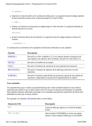 Manual del programador, Parte 1: Programación en Visual FoxPro


        CD GETDIR( )

    l   Imprimir el valor devuelto en la ventana de salida activa. La siguiente línea de código imprime
        la hora actual del sistema en la ventana principal de Visual FoxPro:

        ? TIME( )

    l   Llamar a la función sin almacenar en ningún lugar el valor devuelto. La siguiente llamada de
        función desactiva el cursor:

        SYS(2002)

    l   Incluir la función dentro de otra función. La siguiente línea de código imprime el día de la
        semana:

        ? DOW(DATE( ))

 A continuación se enumeran otros ejemplos de funciones utilizados en este capítulo:

  Función                   Descripción
  ISDIGIT( )                Devuelve el valor verdadero (.T.) si el carácter situado al comienzo de
                            una cadena es un número; de lo contrario, devuelve el valor falso (.F.).
  FIELD( )                  Devuelve el nombre de un campo.
  LEN( )                    Devuelve el número de caracteres de una expresión de caracteres.
  RECCOUNT( )               Devuelve el número de registros de la tabla que está activa en este
                            momento.
  SUBSTR( )                 Devuelve el número especificado de caracteres a partir de una cadena de
                            caracteres, empezando en una posición especificada de la cadena.

 Usar comandos

 Un comando hace que se realice una determinada acción. Cada comando dispone de una sintaxis
 específica que indica lo que se debe incluir con el fin de que se ejecute correctamente el comando.
 Hay también cláusulas opcionales asociadas a los comandos que permiten especificar de forma más
 detallada la acción que se desea realizar.

 Por ejemplo, el comando USE permite abrir y cerrar tablas:

  Sintaxis de USE                                   Descripción
  USE                                               Cierra la tabla que aparece en el área de trabajo
                                                    actual.
  USE customer                                      Abre la tabla CUSTOMER en el área de trabajo
                                                    actual y cierra cualquier tabla que ya esté abierta


file://C:temp~hh52BB.htm                                                                      30/05/2000
 