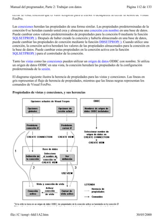 Manual del programador, Parte 2: Trabajar con datos                                      Página 112 de 133

 cerrar la vista, mientras que el valor temporal para el cursor 0 desaparece al cerrar la sesión de Visual
 FoxPro.

 Las conexiones heredan las propiedades de una forma similar. Las propiedades predeterminadas de la
 conexión 0 se heredan cuando usted crea y almacena una conexión con nombre en una base de datos.
 Puede cambiar estos valores predeterminados de propiedades para la conexión 0 mediante la función
 SQLSETPROP( ). Después de haber creado la conexión y haberla almacenado en una base de datos,
 puede cambiar las propiedades de conexión mediante la función DBSETPROP( ). Cuando utilice una
 conexión, la conexión activa heredará los valores de las propiedades almacenados para la conexión en
 la base de datos. Puede cambiar estas propiedades en la conexión activa con la función
 SQLSETPROP( ) para el controlador de la conexión.

 Tanto las vistas como las conexiones pueden utilizar un origen de datos ODBC con nombre. Si utiliza
 un origen de datos ODBC en una vista, la conexión heredará las propiedades de la configuración
 predeterminada de la sesión.

 El diagrama siguiente ilustra la herencia de propiedades para las vistas y conexiones. Las líneas en
 gris representan el flujo de herencia de propiedades, mientras que las líneas negras representan los
 comandos de Visual FoxPro.

 Propiedades de vistas y conexiones, y sus herencias




file://C:temp~hhE1A2.htm                                                                      30/05/2000
 
