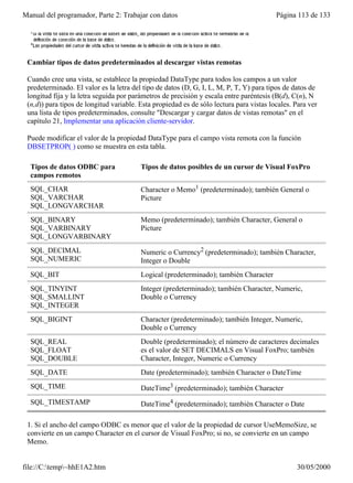Manual del programador, Parte 2: Trabajar con datos                                      Página 113 de 133




 Cambiar tipos de datos predeterminados al descargar vistas remotas

 Cuando cree una vista, se establece la propiedad DataType para todos los campos a un valor
 predeterminado. El valor es la letra del tipo de datos (D, G, I, L, M, P, T, Y) para tipos de datos de
 longitud fija y la letra seguida por parámetros de precisión y escala entre paréntesis (B(d), C(n), N
 (n,d)) para tipos de longitud variable. Esta propiedad es de sólo lectura para vistas locales. Para ver
 una lista de tipos predeterminados, consulte "Descargar y cargar datos de vistas remotas" en el
 capítulo 21, Implementar una aplicación cliente-servidor.

 Puede modificar el valor de la propiedad DataType para el campo vista remota con la función
 DBSETPROP( ) como se muestra en esta tabla.

  Tipos de datos ODBC para               Tipos de datos posibles de un cursor de Visual FoxPro
  campos remotos
  SQL_CHAR                               Character o Memo1 (predeterminado); también General o
  SQL_VARCHAR                            Picture
  SQL_LONGVARCHAR
  SQL_BINARY                             Memo (predeterminado); también Character, General o
  SQL_VARBINARY                          Picture
  SQL_LONGVARBINARY
  SQL_DECIMAL                            Numeric o Currency2 (predeterminado); también Character,
  SQL_NUMERIC                            Integer o Double
  SQL_BIT                                Logical (predeterminado); también Character
  SQL_TINYINT                            Integer (predeterminado); también Character, Numeric,
  SQL_SMALLINT                           Double o Currency
  SQL_INTEGER
  SQL_BIGINT                             Character (predeterminado); también Integer, Numeric,
                                         Double o Currency
  SQL_REAL                               Double (predeterminado); el número de caracteres decimales
  SQL_FLOAT                              es el valor de SET DECIMALS en Visual FoxPro; también
  SQL_DOUBLE                             Character, Integer, Numeric o Currency
  SQL_DATE                               Date (predeterminado); también Character o DateTime
  SQL_TIME                               DateTime3 (predeterminado); también Character
  SQL_TIMESTAMP                          DateTime4 (predeterminado); también Character o Date

 1. Si el ancho del campo ODBC es menor que el valor de la propiedad de cursor UseMemoSize, se
 convierte en un campo Character en el cursor de Visual FoxPro; si no, se convierte en un campo
 Memo.


file://C:temp~hhE1A2.htm                                                                      30/05/2000
 