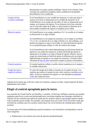 Manual del programador, Parte 3: Crear la interfaz                                         Página 48 de 127


                               directamente el campo cuando modifique valores en la columna. Para
                               vincular una cuadrícula completa a datos, establezca la propiedad
                               RecordSource de la cuadrícula.
  Cuadro de lista              Si el ControlSource es una variable de memoria, el valor que elija el
  o cuadro combinado           usuario en la lista se almacenará en la variable de memoria. Si el
                               ControlSource es un campo de una tabla, el valor se almacenará en el
                               campo, en el puntero de registro. Si un elemento de la lista coincide
                               con el valor del campo de la tabla, se seleccionará el elemento de la
                               lista cuando el puntero de registro se desplace por la tabla.
  Botón de opción              Si ControlSource es un campo numérico, 0 ó 1 se escribe en el campo,
                               en función de si se elige el botón.

                               Si ControlSource es un campo de caracteres, en el campo se escribirá
                               (.T.) o (.F.), en función de si se elige el botón o no. Sin embargo, si el
                               puntero de registro se mueve en la tabla, el valor del botón de opción
                               no se actualizará para reflejar el valor de carácter del campo.

                               Si el ControlSource del control OptionGroup (no del mismo botón de
                               opción) es un campo de caracteres, el título del botón de opción se
                               almacena en el campo si se elige el botón de opción. Observe que el
                               origen de control para un botón de opción (a diferencia de un control
                               OptionGroup) no puede ser un campo de caracteres o Visual FoxPro
                               informará de tipo de datos incorrecto cuando se ejecute el formulario.
  Control numérico             El control numérico refleja y escribe valores numéricos en el campo o
                               la variable subyacente.
  Cuadro de texto o            El valor del campo de la tabla se muestra en el cuadro de texto. Los
  cuadro de edición            cambios que realiza el usuario en este valor vuelven a escribirse en la
                               tabla. Al mover el puntero de registro se verá afectada la propiedad
                               Value del cuadro de texto.

 Algunas de las tareas que se llevan a cabo con controles, aunque no todas, exigen disponer de datos
 dependientes del control.

 Elegir el control apropiado para la tarea
 Los controles de Visual FoxPro son flexibles y versátiles. Si bien hay múltiples controles que pueden
 emplearse para llevar a cabo una determinada tarea, necesitará emplear una estrategia coherente en
 relación con los controles que utiliza de modo que los usuarios sepan lo que pueden esperar cuando
 vean la interfaz que ha creado. Por ejemplo, una etiqueta tiene un evento Click del mismo modo que
 un botón de comando, pero los usuarios suelen hacer clic en los botones de comando para realizar
 acciones.

 La mayor parte de la funcionalidad que querrá incorporar a sus formularios corresponderá a una de
 estas categorías:

     l   Proporcionar a los usuarios una serie de opciones predeterminadas

file://C:temp~hh572C.htm                                                                       30/05/2000
 