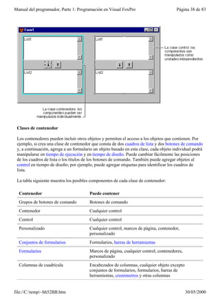 Manual del programador, Parte 1: Programación en Visual FoxPro                          Página 38 de 83




 Clases de contenedor

 Los contenedores pueden incluir otros objetos y permiten el acceso a los objetos que contienen. Por
 ejemplo, si crea una clase de contenedor que consta de dos cuadros de lista y dos botones de comando
 y, a continuación, agrega a un formulario un objeto basado en esta clase, cada objeto individual podrá
 manipularse en tiempo de ejecución y en tiempo de diseño. Puede cambiar fácilmente las posiciones
 de los cuadros de lista o los títulos de los botones de comando. También puede agregar objetos al
 control en tiempo de diseño; por ejemplo, puede agregar etiquetas para identificar los cuadros de
 lista.

 La tabla siguiente muestra los posibles componentes de cada clase de contenedor:

  Contenedor                            Puede contener
  Grupos de botones de comando          Botones de comando
  Contenedor                            Cualquier control
  Control                               Cualquier control
  Personalizado                         Cualquier control, marcos de página, contenedor,
                                        personalizado
  Conjuntos de formularios              Formularios, barras de herramientas
  Formularios                           Marcos de página, cualquier control, contenedores,
                                        personalizado
  Columnas de cuadrícula                Encabezados de columnas, cualquier objeto excepto
                                        conjuntos de formularios, formularios, barras de
                                        herramientas, cronómetros y otras columnas


file://C:temp~hh52BB.htm                                                                   30/05/2000
 