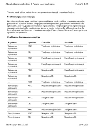 Manual del programador, Parte 4: Agrupar todos los elementos                            Página 73 de 87



 También puede utilizar paréntesis para agrupar combinaciones de expresiones básicas.

 Combinar expresiones complejas

 Del mismo modo que puede combinar expresiones básicas, puede combinar expresiones complejas
 para crear una expresión aún más compleja totalmente optimizable, parcialmente optimizable o no
 optimizable. A su vez, puede combinar estas expresiones más complejas para crear expresiones que
 se pueden optimizar total o parcialmente o que no se pueden optimizar. La tabla siguiente describe
 los resultados de combinar estas expresiones complejas. Estas reglas también se aplican a expresiones
 agrupadas con paréntesis.

 Combinación de expresiones complejas

  Expresión                Operador         Expresión                    Resultado
  Totalmente               AND              Totalmente optimizable       Totalmente optimizable
  optimizable
  Totalmente               OR               Totalmente optimizable       Totalmente optimizable
  optimizable
  Totalmente               AND              Parcialmente optimizable     Parcialmente optimizable
  optimizable
  Totalmente               OR               Parcialmente optimizable     Parcialmente optimizable
  optimizable
  Totalmente               AND              No optimizable               Parcialmente optimizable
  optimizable
  Totalmente               OR               No optimizable               No optimizable
  optimizable
  —                        NOT              Totalmente optimizable       Totalmente optimizable
  Parcialmente             AND              Parcialmente optimizable     Parcialmente optimizable
  optimizable
  Parcialmente             OR               Parcialmente optimizable     Parcialmente optimizable
  optimizable
  Parcialmente             AND              No optimizable               Parcialmente optimizable
  optimizable
  Parcialmente             OR               No optimizable               No optimizable
  optimizable
  —                        NOT              Parcialmente optimizable     No optimizable
  No optimizable           AND              No optimizable               No optimizable
  No optimizable           OR               No optimizable               No optimizable


file://C:temp~hhA455.htm                                                                  30/05/2000
 