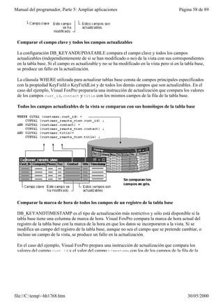 Manual del programador, Parte 5: Ampliar aplicaciones                                       Página 58 de 89




 Comparar el campo clave y todos los campos actualizables

 La configuración DB_KEYANDUPDATABLE compara el campo clave y todos los campos
 actualizables (independientemente de si se han modificado o no) de la vista con sus correspondientes
 en la tabla base. Si el campo es actualizable y no se ha modificado en la vista pero sí en la tabla base,
 se produce un fallo en la actualización.

 La cláusula WHERE utilizada para actualizar tablas base consta de campos principales especificados
 con la propiedad KeyField o KeyFieldList y de todos los demás campos que son actualizables. En el
 caso del ejemplo, Visual FoxPro prepararía una instrucción de actualización que compara los valores
 de los campos cust_id, contact y title con los mismos campos de la fila de la tabla base.

 Todos los campos actualizables de la vista se comparan con sus homólogos de la tabla base




 Comparar la marca de hora de todos los campos de un registro de la tabla base

 DB_KEYANDTIMESTAMP es el tipo de actualización más restrictivo y sólo está disponible si la
 tabla base tiene una columna de marca de hora. Visual FoxPro compara la marca de hora actual del
 registro de la tabla base con la marca de la hora en que los datos se incorporaron a la vista. Si se
 modifica un campo del registro de la tabla base, aunque no sea el campo que se pretende cambiar, o
 incluso un campo de la vista, se produce un fallo en la actualización.

 En el caso del ejemplo, Visual FoxPro prepara una instrucción de actualización que compara los
 valores del campo cust_id y el valor del campo timestamp con los de los campos de la fila de la




file://C:temp~hh1768.htm                                                                      30/05/2000
 