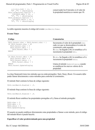 Manual del programador, Parte 1: Programación en Visual FoxPro                           Página 48 de 83

     IIF(THIS.nSec < 10, ;
     "0" ,"") + cSecDisplay                               conservando los 0 iniciales si el valor de
  THIS.lblMinutes.Caption = ;                             la propiedad numérica es menor que 10.
      IIF(THIS.nMin < 10, ;
     "0", "") + cMinDisplay
  THIS.lblHours.Caption = ;
      IIF(THIS.nHour < 10, ;
     "0", "") + cHourDisplay



 La tabla siguiente muestra el código del evento tmrSWatch.Timer.

 Evento Timer

  Código                                                  Comentarios
  THIS.Parent.nSec = THIS.Parent.nSec + 1                 Incrementa el valor de la propiedad nSec
  IF THIS.Parent.nSec = 60
    THIS.Parent.nSec = 0                                  cada vez que se desencadena el evento de
    THIS.Parent.nMin = ;                                  cronómetro cada segundo.
      THIS.Parent.nMin + 1                                Si nSec ha llegado a 60, lo restablece a 0 e
  ENDIF                                                   incrementa la propiedad nMin.

  IF THIS.Parent.nMin = 60                                Si nMin ha llegado a 60, lo restablece a 0 e
    THIS.Parent.nMin = 0
    THIS.Parent.nHour = ;                                 incrementa la propiedad nHour.
      THIS.Parent.nHour + 1
  ENDIF                                                   Llama al método UpdateDisplay cuando
  THIS.Parent.UpdateDisplay
                                                          se establecen los nuevos valores de la
                                                          propiedad.

 La clase Stopwatch tiene tres métodos que no están protegidos: Start, Stop y Reset. Un usuario debe
 poder llamar directamente a estos métodos para controlar el cronómetro.

 El método Start contiene la línea de código siguiente:

 THIS.tmrSWatch.Enabled = .T.

 El método Stop contiene la línea de código siguiente:

 THIS.tmrSWatch.Enabled = .F.

 El método Reset establece las propiedades protegidas a 0 y llama al método protegido:

 THIS.nSec = 0
 THIS.nMin = 0
 THIS.nHour = 0
 THIS.UpdateDisplay

 El usuario no puede establecer directamente estas propiedades o llamar a este método, pero el código
 del método Reset sí puede hacerlo.

 Especificar el valor predeterminado para una propiedad


file://C:temp~hh52BB.htm                                                                   30/05/2000
 