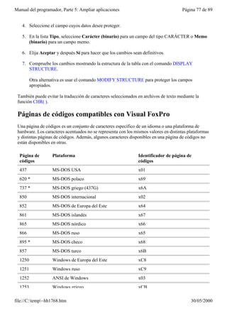 Manual del programador, Parte 5: Ampliar aplicaciones                                  Página 77 de 89


   4. Seleccione el campo cuyos datos desee proteger.

   5. En la lista Tipo, seleccione Carácter (binario) para un campo del tipo CARÁCTER o Memo
      (binario) para un campo memo.

   6. Elija Aceptar y después Sí para hacer que los cambios sean definitivos.

   7. Compruebe los cambios mostrando la estructura de la tabla con el comando DISPLAY
      STRUCTURE.

         Otra alternativa es usar el comando MODIFY STRUCTURE para proteger los campos
         apropiados.

 También puede evitar la traducción de caracteres seleccionados en archivos de texto mediante la
 función CHR( ).

 Páginas de códigos compatibles con Visual FoxPro
 Una página de códigos es un conjunto de caracteres específico de un idioma o una plataforma de
 hardware. Los caracteres acentuados no se representa con los mismos valores en distintas plataformas
 y distintas páginas de códigos. Además, algunos caracteres disponibles en una página de códigos no
 están disponibles en otras.

  Página de        Plataforma                                   Identificador de página de
  códigos                                                       códigos
  437              MS-DOS USA                                   x01
  620 *            MS-DOS polaco                                x69
  737 *            MS-DOS griego (437G)                         x6A
  850              MS-DOS internacional                         x02
  852              MS-DOS de Europa del Este                    x64
  861              MS-DOS islandés                              x67
  865              MS-DOS nórdico                               x66
  866              MS-DOS ruso                                  x65
  895 *            MS-DOS checo                                 x68
  857              MS-DOS turco                                 x6B
  1250             Windows de Europa del Este                   xC8
  1251             Windows ruso                                 xC9
  1252             ANSI de Windows                              x03
  1253             Windows griego                               xCB

file://C:temp~hh1768.htm                                                                 30/05/2000
 