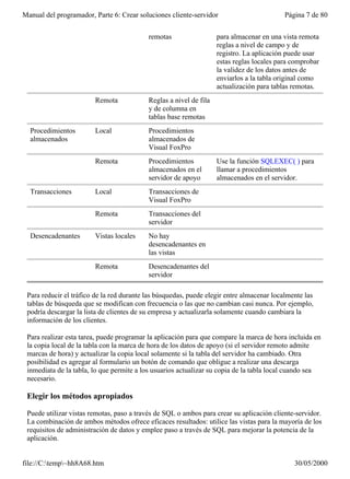 Manual del programador, Parte 6: Crear soluciones cliente-servidor                         Página 7 de 80


                                           remotas                  para almacenar en una vista remota
                                                                    reglas a nivel de campo y de
                                                                    registro. La aplicación puede usar
                                                                    estas reglas locales para comprobar
                                                                    la validez de los datos antes de
                                                                    enviarlos a la tabla original como
                                                                    actualización para tablas remotas.
                        Remota             Reglas a nivel de fila
                                           y de columna en
                                           tablas base remotas
  Procedimientos        Local              Procedimientos
  almacenados                              almacenados de
                                           Visual FoxPro
                        Remota             Procedimientos           Use la función SQLEXEC( ) para
                                           almacenados en el        llamar a procedimientos
                                           servidor de apoyo        almacenados en el servidor.
  Transacciones         Local              Transacciones de
                                           Visual FoxPro
                        Remota             Transacciones del
                                           servidor
  Desencadenantes       Vistas locales     No hay
                                           desencadenantes en
                                           las vistas
                        Remota             Desencadenantes del
                                           servidor

 Para reducir el tráfico de la red durante las búsquedas, puede elegir entre almacenar localmente las
 tablas de búsqueda que se modifican con frecuencia o las que no cambian casi nunca. Por ejemplo,
 podría descargar la lista de clientes de su empresa y actualizarla solamente cuando cambiara la
 información de los clientes.

 Para realizar esta tarea, puede programar la aplicación para que compare la marca de hora incluida en
 la copia local de la tabla con la marca de hora de los datos de apoyo (si el servidor remoto admite
 marcas de hora) y actualizar la copia local solamente si la tabla del servidor ha cambiado. Otra
 posibilidad es agregar al formulario un botón de comando que obligue a realizar una descarga
 inmediata de la tabla, lo que permite a los usuarios actualizar su copia de la tabla local cuando sea
 necesario.

 Elegir los métodos apropiados

 Puede utilizar vistas remotas, paso a través de SQL o ambos para crear su aplicación cliente-servidor.
 La combinación de ambos métodos ofrece eficaces resultados: utilice las vistas para la mayoría de los
 requisitos de administración de datos y emplee paso a través de SQL para mejorar la potencia de la
 aplicación.


file://C:temp~hh8A68.htm                                                                    30/05/2000
 