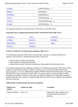 Manual del programador, Parte 6: Crear soluciones cliente-servidor                         Página 28 de 80


  NTOM( )                                            CONVERT(float, ...)
  RTOD( )                                            DEGREES( )
  SUBSTR( )                                          SUBSTRING( )
  TTOC( )                                            CONVERT(char, ...)
  TTOD( )                                            CONVERT(datetime, ...)
  YEAR( )                                            DATEPART(yy, ...)

 Las siguientes expresiones son iguales para Visual FoxPro y para SQL Server.

 Expresiones que se asignan directamente desde Visual FoxPro hasta SQL Server

  CEILING( )                          LOG( )                             LOWER( )
  LTRIM( )                            RIGHT( )                           RTRIM( )
  SOUNDEX( )                          SPACE( )                           STR( )
  STUFF( )                            UPPER( )

 Archivos creados por el Asistente para upsizing a SQL Server

 El Asistente para upsizing a SQL Server crea tablas para su propio uso durante el proceso de
 upsizing. Estos archivos se eliminan del disco duro a menos que:

     l   Elija producir un informe de upsizing.
     l   Desee guardar el código SQL generado.
     l   Surjan errores durante el proceso de upsizing y elija guardar la información de error.

 Si se producen algunas de las condiciones anteriores, el Asistente para upsizing a SQL Server creará
 un proyecto (denominado Informe, Informe1, Informe2, etc.) y una base de datos (denominada
 Upsize, Upsize1, etc.) en un subdirectorio (llamado UPSIZE) del directorio definido por el comando
 SET DEFAULT para la sesión de Visual FoxPro. El asistente agrega a la base de datos las tablas
 utilizadas para producir el Informe de upsizing, una tabla para almacenar el código SQL generado y
 cualquier tabla de error existente. La siguiente tabla indica los archivos que se pueden crear durante el
 proceso de upsizing.

 Tablas locales creadas durante el proceso de upsizing

  Objetivo del           Nombre de tabla                           Contenido
  archivo
  Tablas de informe      Errors_uw                                 Información sobre cualquier error
                                                                   ocurrido durante el proceso de
                                                                   upsizing.



file://C:temp~hh8A68.htm                                                                        30/05/2000
 