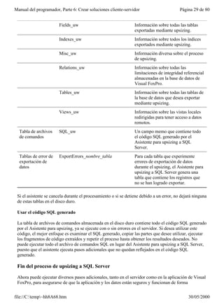 Manual del programador, Parte 6: Crear soluciones cliente-servidor                        Página 29 de 80


                        Fields_uw                                Información sobre todas las tablas
                                                                 exportadas mediante upsizing.
                        Indexes_uw                               Información sobre todos los índices
                                                                 exportados mediante upsizing.
                        Misc_uw                                  Información diversa sobre el proceso
                                                                 de upsizing.
                        Relations_uw                             Información sobre todas las
                                                                 limitaciones de integridad referencial
                                                                 almacenadas en la base de datos de
                                                                 Visual FoxPro.
                        Tables_uw                                Información sobre todas las tablas de
                                                                 la base de datos que desea exportar
                                                                 mediante upsizing.
                        Views_uw                                 Información sobre las vistas locales
                                                                 redirigidas para tener acceso a datos
                                                                 remotos.
  Tabla de archivos     SQL_uw                                   Un campo memo que contiene todo
  de comandos                                                    el código SQL generado por el
                                                                 Asistente para upsizing a SQL
                                                                 Server.
  Tablas de error de    ExportErrors_nombre_tabla                Para cada tabla que experimente
  exportación de                                                 errores de exportación de datos
  datos                                                          durante el upsizing, el Asistente para
                                                                 upsizing a SQL Server genera una
                                                                 tabla que contiene los registros que
                                                                 no se han logrado exportar.

 Si el asistente se cancela durante el procesamiento o si se detiene debido a un error, no dejará ninguna
 de estas tablas en el disco duro.

 Usar el código SQL generado

 La tabla de archivos de comandos almacenada en el disco duro contiene todo el código SQL generado
 por el Asistente para upsizing, ya se ejecute con o sin errores en el servidor. Si desea utilizar este
 código, el mejor enfoque es examinar el SQL generado, copiar las partes que desee utilizar, ejecutar
 los fragmentos de código extraídos y repetir el proceso hasta obtener los resultados deseados. No
 puede ejecutar todo el archivo de comandos SQL en lugar del Asistente para upsizing a SQL Server,
 puesto que el asistente ejecuta pasos adicionales que no quedan reflejados en el código SQL
 generado.

 Fin del proceso de upsizing a SQL Server

 Ahora puede ejecutar diversos pasos adicionales, tanto en el servidor como en la aplicación de Visual
 FoxPro, para asegurarse de que la aplicación y los datos están seguros y funcionan de forma


file://C:temp~hh8A68.htm                                                                     30/05/2000
 
