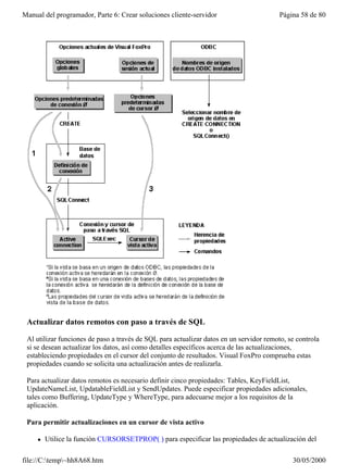 Manual del programador, Parte 6: Crear soluciones cliente-servidor                       Página 58 de 80




 Actualizar datos remotos con paso a través de SQL

 Al utilizar funciones de paso a través de SQL para actualizar datos en un servidor remoto, se controla
 si se desean actualizar los datos, así como detalles específicos acerca de las actualizaciones,
 estableciendo propiedades en el cursor del conjunto de resultados. Visual FoxPro comprueba estas
 propiedades cuando se solicita una actualización antes de realizarla.

 Para actualizar datos remotos es necesario definir cinco propiedades: Tables, KeyFieldList,
 UpdateNameList, UpdatableFieldList y SendUpdates. Puede especificar propiedades adicionales,
 tales como Buffering, UpdateType y WhereType, para adecuarse mejor a los requisitos de la
 aplicación.

 Para permitir actualizaciones en un cursor de vista activo

     l   Utilice la función CURSORSETPROP( ) para especificar las propiedades de actualización del
         cursor de vista: Tables, KeyFieldList, UpdateNameList, UpdatableFieldList y SendUpdates.
file://C:temp~hh8A68.htm                                                                   30/05/2000
 