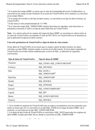 Manual del programador, Parte 6: Crear soluciones cliente-servidor                      Página 68 de 80


 1 Si el ancho del campo ODBC es menor que el valor de la propiedad del cursor UseMemoSize, se
 convertirá en un campo de tipo Character en el cursor de Visual FoxPro; de lo contrario, se convertirá
 en un campo Memo.
 2 Si el campo del servidor es del tipo de datos money, se convertirá en un tipo de datos Currency en
 Visual FoxPro.
 3 El día toma el valor predeterminado de 1/1/1900.
 4 Si el valor del campo SQL_TIMESTAMP contiene fracciones de segundos, estas fracciones se
 truncarán al convertir el valor a un tipo de datos DateTime de Visual FoxPro.

 Nota Los valores nulos de los campos del origen de datos ODBC se convierten en valores nulos en
 el cursor de Visual FoxPro, sin importar el valor de SET NULL en Visual FoxPro en el momento en
 que la aplicación recupera los datos remotos.

 Convertir parámetros de Visual FoxPro a tipos de datos de vista remota

 Si hay datos de Visual FoxPro en un cursor que se originó a partir de datos remotos, los datos
 volverán a su tipo ODBC original cuando se envíen al servidor remoto. Si envía datos originados en
 Visual FoxPro al servidor remoto mediante paso a través de SQL, se aplicarán las siguientes
 conversiones.

     Tipo de datos de Visual FoxPro     Tipo de datos de ODBC
     Character                          SQL_CHAR o SQL_LONGVARCHAR1
     Currency                           SQL_DECIMAL
     Date                               SQL_DATE o
                                        SQL_TIMESTAMP2
     DateTime                           SQL_TIMESTAMP
     Double                             SQL_DOUBLE
     Integer                            SQL_INTEGER
     General                            SQL_LONGVARBINARY
     Logical                            SQL_BIT
     Memo                               SQL_LONGVARCHAR
     Numeric                            SQL_DOUBLE

 1. Si la variable de memoria de Visual FoxPro que se asigna a un parámetro crea una expresión cuyo
 ancho es menor que 255, se convertirá en un tipo SQL_CHAR en el origen de datos ODBC; de lo
 contrario, se convertirá en un tipo SQL_LONGVARCHAR.
 2. Los datos de tipo Fecha de Visual FoxPro se convierten a SQL_DATE para todos los orígenes de
 datos ODBC excepto para SQL Server, donde se convierten en SQL_TIMESTAMP.

 Asignar un parámetro de Visual FoxPro a un tipo de datos remoto


file://C:temp~hh8A68.htm                                                                   30/05/2000
 
