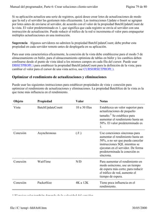 Manual del programador, Parte 6: Crear soluciones cliente-servidor                        Página 79 de 80


 Si su aplicación actualiza una serie de registros, quizá desee crear lotes de actualizaciones de modo
 que la red y el servidor las gestionen más eficazmente. Las instrucciones Update o Insert se agrupan
 por lotes antes de enviarse al servidor, de acuerdo con el valor de la propiedad BatchUpdateCount de
 la vista. El valor predeterminado es 1, que significa que cada registro se envía al servidor con una
 instrucción de actualización. Puede reducir el tráfico de la red si incrementa el valor para empaquetar
 múltiples actualizaciones en una instrucción.

 Sugerencia Algunos servidores no admiten la propiedad BatchUpdateCount; debe probar esta
 propiedad en cada servidor remoto antes de desplegarla en su aplicación.

 Para usar esta característica eficazmente, la conexión de la vista debe establecerse para el modo 5 de
 almacenamiento en búfer, para el almacenamiento optimista de tablas en búfer y los cambios deben
 confinarse desde el punto de vista ideal a los mismos campos en cada fila del cursor. Puede usar
 DBSETPROP( ) para establecer la propiedad BatchUpdateCount para la definición de la vista; para
 cambiar el valor para el cursor de una vista activa, use CURSORSETPROP( ).

 Optimizar el rendimiento de actualizaciones y eliminaciones

 Puede usar las siguientes instrucciones para establecer propiedades de vista y conexión para
 optimizar el rendimiento de actualizaciones y eliminaciones. La propiedad BatchSize de la vista es la
 que tiene más influencia en el rendimiento.

  Objeto            Propiedad                     Valor              Notas
  Vista             BatchUpdateCount              10 a 30 filas      Establezca un valor superior para
                                                                     actualizaciones de pequeño
                                                                     tamaño.1 Se establece para
                                                                     aumentar el rendimiento hasta un
                                                                     50%. El valor predeterminado es
                                                                     1.
  Conexión          Asynchronous                  (.F.)              Use conexiones síncronas para
                                                                     aumentar el rendimiento hasta un
                                                                     50%, a no ser que pueda cancelar
                                                                     instrucciones SQL mientras se
                                                                     ejecutan en el servidor. De forma
                                                                     predeterminada la conexión es
                                                                     síncrona.
  Conexión          WaitTime                      N/D                Para aumentar el rendimiento en
                                                                     modo asíncrono, use un tiempo
                                                                     de espera más corto; para reducir
                                                                     el tráfico de red, aumente el
                                                                     tiempo de espera.
  Conexión          PacketSize                    4K a 12K           Tiene poca influencia en el
                                                                     rendimiento.

 1 El mejor valor también depende de la velocidad del servidor.


file://C:temp~hh8A68.htm                                                                    30/05/2000
 