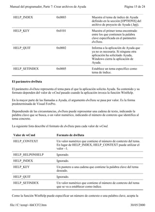 Manual del programador, Parte 7: Crear archivos de Ayuda                               Página 15 de 24


  HELP_INDEX                       0x0003                     Muestra el tema de índice de Ayuda
                                                              definido en la sección [OPTIONS] del
                                                              archivo de proyecto de Ayuda (.hpj).
  HELP_KEY                         0x0101                     Muestra el primer tema encontrado
                                                              entre los que contienen la palabra
                                                              clave especificada en el parámetro
                                                              dwData.
  HELP_QUIT                        0x0002                     Informa a la aplicación de Ayuda que
                                                              ya no es necesaria. Si ninguna otra
                                                              aplicación ha solicitado Ayuda,
                                                              Windows cierra la aplicación de
                                                              Ayuda.
  HELP_SETINDEX                    0x0005                     Establece un tema específico como
                                                              tema de índice.

 El parámetro dwData

 El parámetro dwData representa el tema para el que la aplicación solicita Ayuda. Su contenido y su
 formato dependen del valor de wCmd pasado cuando la aplicación invoca la función WinHelp.

 En la mayor parte de las llamadas a Ayuda, el argumento dwData se pasa por valor. Es la forma
 predeterminada de Visual FoxPro.

 Dependiendo de las circunstancias, dwData puede representar una cadena de texto, indicando la
 palabra clave que se busca, o un valor numérico, indicando el número de contexto que identifica al
 tema concreto.

 La siguiente lista describe el formato de dwData para cada valor de wCmd.

  Valor de wCmd                    Formato de dwData
  HELP_CONTEXT                     Un valor numérico que contiene el número de contexto del tema.
                                   En lugar de HELP_INDEX, HELP_CONTEXT puede utilizar el
                                   valor –1.
  HELP_HELPONHELP                  Ignorado.
  HELP_INDEX                       Ignorado.
  HELP_KEY                         Un puntero a una cadena que contiene la palabra clave del tema
                                   deseado.
  HELP_QUIT                        Ignorado.
  HELP_SETINDEX                    Un valor numérico que contiene el número de contexto del tema
                                   que se va a establecer como índice.

 Como la función WinHelp puede especificar un número de contexto o una palabra clave, acepta la

file://C:temp~hhCCF2.htm                                                                  30/05/2000
 