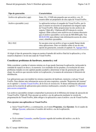 Manual del programador, Parte 8: Distribuir aplicaciones                                     Página 3 de 23



  Tipo de generación                      Características
  Archivo de aplicación (.app)            Entre 10 y 15 KB más pequeño que un archivo .exe. El
                                          usuario debe ser propietario de una copia de Visual FoxPro.
  Archivo ejecutable (.exe)               La aplicación incluye el cargador de Visual FoxPro, por lo
                                          que el usuario no necesita ser propietario de ninguna copia
                                          de Visual FoxPro. Debe proporcionar los dos archivos de
                                          soporte Vfp6r.dll y Vfp6renu.dll (EN denota la versión
                                          inglesa). Debe colocar estos archivos en el mismo directorio
                                          que el archivo ejecutable o en la ruta de MS-DOS path. Vea
                                          BUILD EXE para obtener más información acerca de cómo
                                          crear y distribuir ejecutables.
  DLL OLE                                 Se usa para crear un archivo al que se puede llamar desde
                                          otras aplicaciones. Para ver detalles sobre el uso de esta
                                          opción de generación, consulte el capítulo 16, Agregar OLE.

 Al elegir el tipo de generación, tenga en cuenta el tamaño del archivo final de la aplicación y si los
 usuarios disponen o no de una copia de Visual FoxPro.

 Considerar problemas de hardware, memoria y red

 Debe considerar y probar el entorno mínimo en el que puede funcionar la aplicación, incluyendo la
 cantidad de espacio en disco y la memoria. Los resultados de las pruebas y la resolución de otros
 problemas tratados en este capítulo pueden ayudarle a determinar el tipo de generación que debe
 elegir, los archivos que necesita incluir en la aplicación y la manera de estructurar el directorio de
 distribución.

 Las aplicaciones que cree tendrán los mismos requisitos de hardware, memoria y red que Visual
 FoxPro. Para obtener más información acerca de estos requisitos, consulte "Requisitos del sistema"
 en el capítulo 1, Instalar Visual FoxPro, de la Guía de instalación. Si desea información adicional
 acerca de la creación de aplicaciones para entornos multiusuario, consulte el capítulo 17, Programar
 para acceso compartido.

 Los archivos ejecutables siempre comprueban la presencia de la biblioteca de tiempo de ejecución de
 Visual FoxPro, Vfp6r.dll. Para ejecutar un archivo .exe de aplicación mediante la versión de
 programación de Visual FoxPro, debe obligar a la aplicación a usar el archivo .exe de Visual FoxPro.

 Para ejecutar una aplicación en Visual FoxPro

     l   Inicie Visual FoxPro y, a continuación, en el menú Programa, elija Ejecutar. En el cuadro de
         diálogo Ejecutar, seleccione el nombre del archivo .exe de la aplicación.

         –O bien–

     l   En la ventana Comandos, escriba Ejecutar seguido del nombre del archivo .exe de la
         aplicación.


file://C:temp~hh9816.htm                                                                      30/05/2000
 