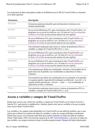 Manual del programador, Parte 9: Acceso a las bibliotecas API                             Página 24 de 31



 Las estructuras de datos principales usadas en la biblioteca de la API de Visual FoxPro se muestran
 en la tabla siguiente.

  Estructura                 Descripción
  EventRec                   Estructura usada para describir qué está haciendo el sistema en un
                             instante determinado.
  FoxInfo                    Se usa en las bibliotecas FLL para comunicarse entre Visual FoxPro y su
                             programa; no se usa en los archivos .ocx. Se trata en Usar las estructuras
                             FoxInfo y FoxTable en una sección anterior de este capítulo.
  FoxTable                   Se usa en bibliotecas FLL para comunicarse entre Visual FoxPro y su
                             programa; no se usa en archivos .ocx. Se trata en Usar las estructuras
                             FoxInfo y FoxTable en una sección anterior de este capítulo.
  Locator                    Una estructura usada para tener acceso a valores de parámetros (FLL) o
                             variables o campos de Visual FoxPro (FLL y .ocx).
  ParamBlk                   Se usa en bibliotecas FLL para comunicarse entre Visual FoxPro y su
                             programa; no se usa en archivos .ocx. Se trata en Usar las estructuras
                             FoxInfo y FoxTable en una sección anterior de este capítulo.
  Parameter                  Se usa en bibliotecas FLL para comunicarse entre Visual FoxPro y su
                             programa; no se usa en archivos .ocx. Se trata en Usar las estructuras
                             FoxInfo y FoxTable en una sección anterior de este capítulo.
  Point                      Una estructura que define las coordenadas verticales y horizontales de un
                             punto único de la pantalla. Las coordenadas se especifican en filas y
                             columnas.
  Rect                       Una estructura que define las coordenadas de un rectángulo en la pantalla.
                             La esquina superior izquierda del rectángulo se define por (top,left) y la
                             esquina inferior derecha por (bottom-1,right-1). Las coordenadas se
                             especifican en filas y columnas.
  Value                      Una estructura usada para tener acceso a valores de parámetros (FLL) o
                             variables o campos de Visual FoxPro (FLL y .ocx).


 Acceso a variables y campos de Visual FoxPro
 Puede tener acceso a los valores de variables o campos de Visual FoxPro en el control ActiveX o
 función FLL, para leerlos o establecerlos. Además, puede crear nuevas variables a las que se puede
 tener acceso desde Visual FoxPro.

 Las variables y los campos están disponibles en Visual FoxPro en una tabla de nombres, que es una
 matriz que contiene los nombres de todas las variables y todos los campos definidos actualmente.
 Puede tener acceso a un elemento individual de la matriz mediante un índice de tabla de nombres
 (Name Table Index, NTI). Una función especial de la API, NameTableIndex( ), devuelve el índice de
 una variable o un campo existente en base al nombre proporcionado. Después de haber determinado


file://C:temp~hh598B.htm                                                                     30/05/2000
 