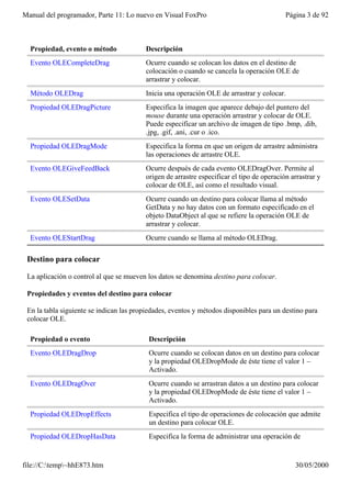 Manual del programador, Parte 11: Lo nuevo en Visual FoxPro                                Página 3 de 92



  Propiedad, evento o método             Descripción
  Evento OLECompleteDrag                 Ocurre cuando se colocan los datos en el destino de
                                         colocación o cuando se cancela la operación OLE de
                                         arrastrar y colocar.
  Método OLEDrag                         Inicia una operación OLE de arrastrar y colocar.
  Propiedad OLEDragPicture               Especifica la imagen que aparece debajo del puntero del
                                         mouse durante una operación arrastrar y colocar de OLE.
                                         Puede especificar un archivo de imagen de tipo .bmp, .dib,
                                         .jpg, .gif, .ani, .cur o .ico.
  Propiedad OLEDragMode                  Especifica la forma en que un origen de arrastre administra
                                         las operaciones de arrastre OLE.
  Evento OLEGiveFeedBack                 Ocurre después de cada evento OLEDragOver. Permite al
                                         origen de arrastre especificar el tipo de operación arrastrar y
                                         colocar de OLE, así como el resultado visual.
  Evento OLESetData                      Ocurre cuando un destino para colocar llama al método
                                         GetData y no hay datos con un formato especificado en el
                                         objeto DataObject al que se refiere la operación OLE de
                                         arrastrar y colocar.
  Evento OLEStartDrag                    Ocurre cuando se llama al método OLEDrag.

 Destino para colocar

 La aplicación o control al que se mueven los datos se denomina destino para colocar.

 Propiedades y eventos del destino para colocar

 En la tabla siguiente se indican las propiedades, eventos y métodos disponibles para un destino para
 colocar OLE.

  Propiedad o evento                      Descripción
  Evento OLEDragDrop                      Ocurre cuando se colocan datos en un destino para colocar
                                          y la propiedad OLEDropMode de éste tiene el valor 1 –
                                          Activado.
  Evento OLEDragOver                      Ocurre cuando se arrastran datos a un destino para colocar
                                          y la propiedad OLEDropMode de éste tiene el valor 1 –
                                          Activado.
  Propiedad OLEDropEffects                Especifica el tipo de operaciones de colocación que admite
                                          un destino para colocar OLE.
  Propiedad OLEDropHasData                Especifica la forma de administrar una operación de


file://C:temp~hhE873.htm                                                                    30/05/2000
 