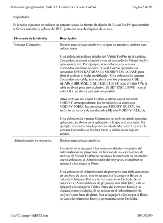 Manual del programador, Parte 11: Lo nuevo en Visual FoxPro                               Página 5 de 92


 Propiedades.

 En la tabla siguiente se indican las características de tiempo de diseño de Visual FoxPro que admiten
 la técnica arrastrar y colocar de OLE, junto con una descripción de su uso.

  Elemento de la interfaz          Descripción
  Ventana Comandos                 Destino para colocar archivos y origen de arrastre y destino para
                                   colocar texto.

                                   Si se coloca un archivo creado con Visual FoxPro en la ventana
                                   Comandos, se abrirá el archivo con el comando de Visual FoxPro
                                   correspondiente. Por ejemplo, si se coloca en la ventana
                                   Comandos una base de datos, Visual FoxPro ejecutará los
                                   comandos OPEN DATABASE y MODIFY DATABASE para
                                   abrir el archivo y poder modificarlo. Si se coloca en la ventana
                                   Comandos una tabla, ésta se abrirá con los comandos USE …
                                   AGAIN y BROWSE. Si SET EXCLUSIVE tiene el valor ON, la
                                   tabla se abrirá para uso exclusivo. Si SET EXCLUSIVE tiene el
                                   valor OFF, se abrirá para uso compartido.

                                   Otros archivos de Visual FoxPro se abren con el comando
                                   MODIFY correspondiente: los formularios se abren con
                                   MODIFY FORM, las consultas con MODIFY QUERY, los
                                   archivos de texto y de encabezado (.H) con MODIFY FILE, etc.

                                   Si se coloca en la ventana Comandos un archivo creado con otra
                                   aplicación, se abrirá en la aplicación a la que esté asociado. Por
                                   ejemplo, al colocar una hoja de cálculo de Microsoft Excel en la
                                   ventana Comandos se iniciará Excel y abrirá dicha hoja de
                                   cálculo.
  Administrador de proyectos       Destino para colocar archivos.

                                   Los archivos se agregan a las correspondientes categorías del
                                   Administrador de proyectos, en función de sus extensiones de
                                   archivo. Si Visual FoxPro no reconoce la extensión de un archivo
                                   que se coloca en el Administrador de proyectos, el archivo se
                                   agregará a la categoría Otros.

                                   Si se coloca en el Administrador de proyectos una tabla contenida
                                   en una base de datos, ésta se agregará a la categoría Bases de
                                   datos del elemento Datos y se marcará como Excluida. Si se
                                   coloca en el Administrador de proyectos una tabla libre, ésta se
                                   agregará a la categoría Tablas libres del elemento Datos y se
                                   marcará como Excluida. Si se coloca en el Administrador de
                                   proyectos una base de datos, ésta se agregará a la categoría Bases
                                   de datos del elemento Datos y se marcará como Excluida.




file://C:temp~hhE873.htm                                                                   30/05/2000
 
