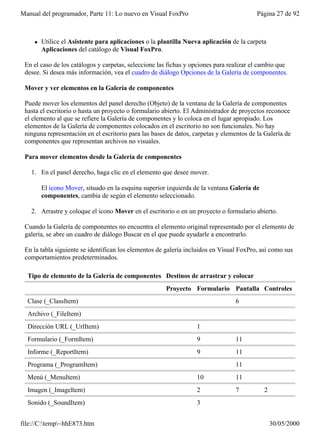 Manual del programador, Parte 11: Lo nuevo en Visual FoxPro                               Página 27 de 92



    l   Utilice el Asistente para aplicaciones o la plantilla Nueva aplicación de la carpeta
        Aplicaciones del catálogo de Visual FoxPro.

 En el caso de los catálogos y carpetas, seleccione las fichas y opciones para realizar el cambio que
 desee. Si desea más información, vea el cuadro de diálogo Opciones de la Galería de componentes.

 Mover y ver elementos en la Galería de componentes

 Puede mover los elementos del panel derecho (Objeto) de la ventana de la Galería de componentes
 hasta el escritorio o hasta un proyecto o formulario abierto. El Administrador de proyectos reconoce
 el elemento al que se refiere la Galería de componentes y lo coloca en el lugar apropiado. Los
 elementos de la Galería de componentes colocados en el escritorio no son funcionales. No hay
 ninguna representación en el escritorio para las bases de datos, carpetas y elementos de la Galería de
 componentes que representan archivos no visuales.

 Para mover elementos desde la Galería de componentes

   1. En el panel derecho, haga clic en el elemento que desee mover.

        El icono Mover, situado en la esquina superior izquierda de la ventana Galería de
        componentes, cambia de según el elemento seleccionado.

   2. Arrastre y coloque el icono Mover en el escritorio o en un proyecto o formulario abierto.

 Cuando la Galería de componentes no encuentra el elemento original representado por el elemento de
 galería, se abre un cuadro de diálogo Buscar en el que puede ayudarle a encontrarlo.

 En la tabla siguiente se identifican los elementos de galería incluidos en Visual FoxPro, así como sus
 comportamientos predeterminados.

  Tipo de elemento de la Galería de componentes Destinos de arrastrar y colocar
                                                       Proyecto Formulario Pantalla Controles
  Clase (_ClassItem)                                                             6
  Archivo (_FileItem)
  Dirección URL (_UrlItem)                                         1
  Formulario (_FormItem)                                           9             11
  Informe (_ReportItem)                                            9             11
  Programa (_ProgramItem)                                                        11
  Menú (_MenuItem)                                                 10            11
  Imagen (_ImageItem)                                              2             7          2
  Sonido (_SoundItem)                                              3


file://C:temp~hhE873.htm                                                                      30/05/2000
 