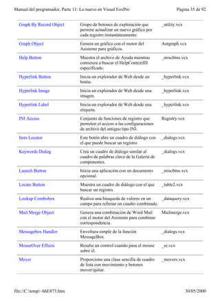 Manual del programador, Parte 11: Lo nuevo en Visual FoxPro                            Página 35 de 92


  Graph By Record Object         Grupo de botones de exploración que         _utility.vcx
                                 permite actualizar un nuevo gráfico por
                                 cada registro instantáneamente.
  Graph Object                   Genera un gráfico con el motor del          Autgraph.vcx
                                 Asistente para gráficos.
  Help Button                    Muestra el archivo de Ayuda mientras        _miscbtns.vcx
                                 comienza a buscar el HelpContextID
                                 especificado.
  Hyperlink Button               Inicia un explorador de Web desde un        _hyperlink.vcx
                                 botón.
  Hyperlink Image                Inicia un explorador de Web desde una       _hyperlink.vcx
                                 imagen.
  Hyperlink Label                Inicia un explorador de Web desde una       _hyperlink.vcx
                                 etiqueta.
  INI Access                     Conjunto de funciones de registro que       Registry.vcx
                                 permiten el acceso a las configuraciones
                                 de archivo del antiguo tipo INI.
  Item Locator                   Este botón abre un cuadro de diálogo con    _dialogs.vcx
                                 el que puede buscar un registro.
  Keywords Dialog                Crea un cuadro de diálogo similar al        _dialogs.vcx
                                 cuadro de palabras clave de la Galería de
                                 componentes.
  Launch Button                  Inicia una aplicación con un documento      _miscbtns.vcx
                                 opcional.
  Locate Button                  Muestra un cuadro de diálogo con el que     _table2.vcx
                                 buscar un registro.
  Lookup Combobox                Realiza una búsqueda de valores en un    _dataquery.vcx
                                 campo para rellenar un cuadro combinado.
  Mail Merge Object              Genera una combinación de Word Mail         Mailmerge.vcx
                                 con el motor del Asistente para combinar
                                 correspondencia.
  Messagebox Handler             Envoltura simple de la función              _dialogs.vcx
                                 MessageBox.
  MouseOver Effects              Resalta un control cuando pasa el mouse     _ui.vcx
                                 sobre él.
  Mover                          Proporciona una clase sencilla de cuadro    _movers.vcx
                                 de lista con movimiento y botones
                                 mover/quitar.



file://C:temp~hhE873.htm                                                                  30/05/2000
 