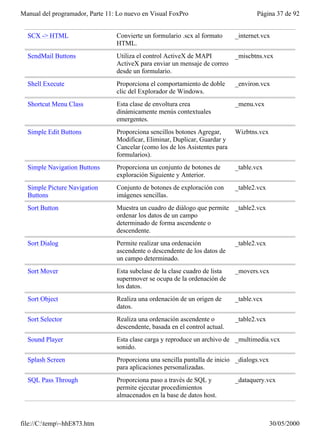 Manual del programador, Parte 11: Lo nuevo en Visual FoxPro                          Página 37 de 92


  SCX -> HTML                    Convierte un formulario .scx al formato     _internet.vcx
                                 HTML.
  SendMail Buttons               Utiliza el control ActiveX de MAPI       _miscbtns.vcx
                                 ActiveX para enviar un mensaje de correo
                                 desde un formulario.
  Shell Execute                  Proporciona el comportamiento de doble      _environ.vcx
                                 clic del Explorador de Windows.
  Shortcut Menu Class            Esta clase de envoltura crea                _menu.vcx
                                 dinámicamente menús contextuales
                                 emergentes.
  Simple Edit Buttons            Proporciona sencillos botones Agregar,      Wizbtns.vcx
                                 Modificar, Eliminar, Duplicar, Guardar y
                                 Cancelar (como los de los Asistentes para
                                 formularios).
  Simple Navigation Buttons      Proporciona un conjunto de botones de       _table.vcx
                                 exploración Siguiente y Anterior.
  Simple Picture Navigation      Conjunto de botones de exploración con      _table2.vcx
  Buttons                        imágenes sencillas.
  Sort Button                    Muestra un cuadro de diálogo que permite _table2.vcx
                                 ordenar los datos de un campo
                                 determinado de forma ascendente o
                                 descendente.
  Sort Dialog                    Permite realizar una ordenación             _table2.vcx
                                 ascendente o descendente de los datos de
                                 un campo determinado.
  Sort Mover                     Esta subclase de la clase cuadro de lista   _movers.vcx
                                 supermover se ocupa de la ordenación de
                                 los datos.
  Sort Object                    Realiza una ordenación de un origen de      _table.vcx
                                 datos.
  Sort Selector                  Realiza una ordenación ascendente o         _table2.vcx
                                 descendente, basada en el control actual.
  Sound Player                   Esta clase carga y reproduce un archivo de _multimedia.vcx
                                 sonido.
  Splash Screen                  Proporciona una sencilla pantalla de inicio _dialogs.vcx
                                 para aplicaciones personalizadas.
  SQL Pass Through               Proporciona paso a través de SQL y          _dataquery.vcx
                                 permite ejecutar procedimientos
                                 almacenados en la base de datos host.



file://C:temp~hhE873.htm                                                                  30/05/2000
 