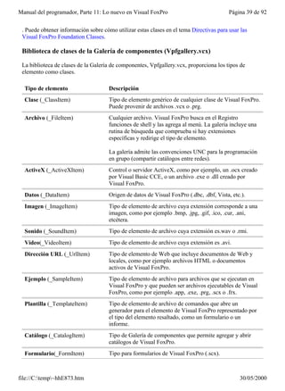 Manual del programador, Parte 11: Lo nuevo en Visual FoxPro                              Página 39 de 92


 . Puede obtener información sobre cómo utilizar estas clases en el tema Directivas para usar las
 Visual FoxPro Foundation Classes.

 Biblioteca de clases de la Galería de componentes (Vpfgallery.vcx)

 La biblioteca de clases de la Galería de componentes, Vpfgallery.vcx, proporciona los tipos de
 elemento como clases.

  Tipo de elemento                    Descripción
  Clase (_ClassItem)                  Tipo de elemento genérico de cualquier clase de Visual FoxPro.
                                      Puede provenir de archivos .vcx o .prg.
  Archivo (_FileItem)                 Cualquier archivo. Visual FoxPro busca en el Registro
                                      funciones de shell y las agrega al menú. La galería incluye una
                                      rutina de búsqueda que comprueba si hay extensiones
                                      específicas y redirige el tipo de elemento.

                                      La galería admite las convenciones UNC para la programación
                                      en grupo (compartir catálogos entre redes).
  ActiveX (_ActiveXItem)              Control o servidor ActiveX, como por ejemplo, un .ocx creado
                                      por Visual Basic CCE, o un archivo .exe o .dll creado por
                                      Visual FoxPro.
  Datos (_DataItem)                   Origen de datos de Visual FoxPro (.dbc, .dbf, Vista, etc.).
  Imagen (_ImageItem)                 Tipo de elemento de archivo cuya extensión corresponde a una
                                      imagen, como por ejemplo .bmp, .jpg, .gif, .ico, .cur, .ani,
                                      etcétera.
  Sonido (_SoundItem)                 Tipo de elemento de archivo cuya extensión es.wav o .rmi.
  Vídeo(_VideoItem)                   Tipo de elemento de archivo cuya extensión es .avi.
  Dirección URL (_UrlItem)            Tipo de elemento de Web que incluye documentos de Web y
                                      locales, como por ejemplo archivos HTML o documentos
                                      activos de Visual FoxPro.
  Ejemplo (_SampleItem)               Tipo de elemento de archivo para archivos que se ejecutan en
                                      Visual FoxPro y que pueden ser archivos ejecutables de Visual
                                      FoxPro, como por ejemplo .app, .exe, .prg, .scx o .frx.
  Plantilla (_TemplateItem)           Tipo de elemento de archivo de comandos que abre un
                                      generador para el elemento de Visual FoxPro representado por
                                      el tipo del elemento resaltado, como un formulario o un
                                      informe.
  Catálogo (_CatalogItem)             Tipo de Galería de componentes que permite agregar y abrir
                                      catálogos de Visual FoxPro.
  Formulario(_FormItem)               Tipo para formularios de Visual FoxPro (.scx).



file://C:temp~hhE873.htm                                                                    30/05/2000
 