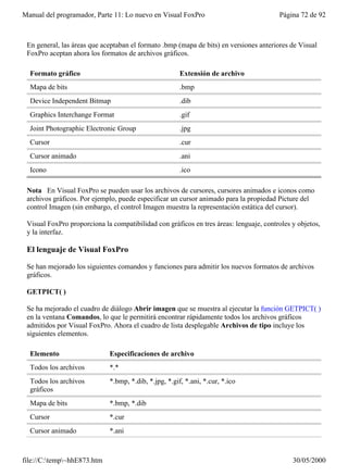 Manual del programador, Parte 11: Lo nuevo en Visual FoxPro                             Página 72 de 92



 En general, las áreas que aceptaban el formato .bmp (mapa de bits) en versiones anteriores de Visual
 FoxPro aceptan ahora los formatos de archivos gráficos.

  Formato gráfico                                      Extensión de archivo
  Mapa de bits                                         .bmp
  Device Independent Bitmap                            .dib
  Graphics Interchange Format                          .gif
  Joint Photographic Electronic Group                  .jpg
  Cursor                                               .cur
  Cursor animado                                       .ani
  Icono                                                .ico

 Nota En Visual FoxPro se pueden usar los archivos de cursores, cursores animados e iconos como
 archivos gráficos. Por ejemplo, puede especificar un cursor animado para la propiedad Picture del
 control Imagen (sin embargo, el control Imagen muestra la representación estática del cursor).

 Visual FoxPro proporciona la compatibilidad con gráficos en tres áreas: lenguaje, controles y objetos,
 y la interfaz.

 El lenguaje de Visual FoxPro

 Se han mejorado los siguientes comandos y funciones para admitir los nuevos formatos de archivos
 gráficos.

 GETPICT( )

 Se ha mejorado el cuadro de diálogo Abrir imagen que se muestra al ejecutar la función GETPICT( )
 en la ventana Comandos, lo que le permitirá encontrar rápidamente todos los archivos gráficos
 admitidos por Visual FoxPro. Ahora el cuadro de lista desplegable Archivos de tipo incluye los
 siguientes elementos.

  Elemento                   Especificaciones de archivo
  Todos los archivos         *.*
  Todos los archivos         *.bmp, *.dib, *.jpg, *.gif, *.ani, *.cur, *.ico
  gráficos
  Mapa de bits               *.bmp, *.dib
  Cursor                     *.cur
  Cursor animado             *.ani



file://C:temp~hhE873.htm                                                                   30/05/2000
 