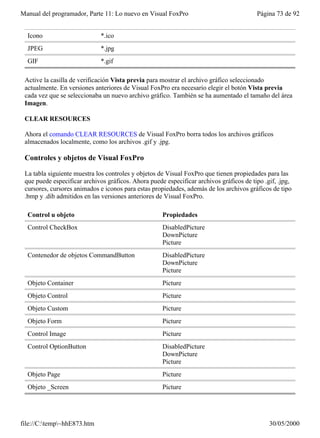 Manual del programador, Parte 11: Lo nuevo en Visual FoxPro                              Página 73 de 92


  Icono                       *.ico
  JPEG                        *.jpg
  GIF                         *.gif

 Active la casilla de verificación Vista previa para mostrar el archivo gráfico seleccionado
 actualmente. En versiones anteriores de Visual FoxPro era necesario elegir el botón Vista previa
 cada vez que se seleccionaba un nuevo archivo gráfico. También se ha aumentado el tamaño del área
 Imagen.

 CLEAR RESOURCES

 Ahora el comando CLEAR RESOURCES de Visual FoxPro borra todos los archivos gráficos
 almacenados localmente, como los archivos .gif y .jpg.

 Controles y objetos de Visual FoxPro

 La tabla siguiente muestra los controles y objetos de Visual FoxPro que tienen propiedades para las
 que puede especificar archivos gráficos. Ahora puede especificar archivos gráficos de tipo .gif, .jpg,
 cursores, cursores animados e iconos para estas propiedades, además de los archivos gráficos de tipo
 .bmp y .dib admitidos en las versiones anteriores de Visual FoxPro.

  Control u objeto                                   Propiedades
  Control CheckBox                                   DisabledPicture
                                                     DownPicture
                                                     Picture
  Contenedor de objetos CommandButton                DisabledPicture
                                                     DownPicture
                                                     Picture
  Objeto Container                                   Picture
  Objeto Control                                     Picture
  Objeto Custom                                      Picture
  Objeto Form                                        Picture
  Control Image                                      Picture
  Control OptionButton                               DisabledPicture
                                                     DownPicture
                                                     Picture
  Objeto Page                                        Picture
  Objeto _Screen                                     Picture




file://C:temp~hhE873.htm                                                                    30/05/2000
 