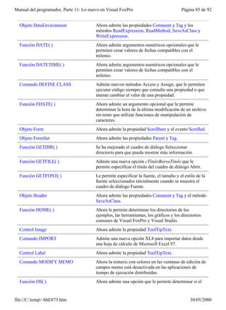 Manual del programador, Parte 11: Lo nuevo en Visual FoxPro                            Página 85 de 92


  Objeto DataEnvironment                Ahora admite las propiedades Comment y Tag y los
                                        métodos ReadExpression, ReadMethod, SaveAsClass y
                                        WriteExpression.
  Función DATE( )                       Ahora admite argumentos numéricos opcionales que le
                                        permiten crear valores de fechas compatibles con el
                                        milenio.
  Función DATETIME( )                   Ahora admite argumentos numéricos opcionales que le
                                        permiten crear valores de fechas compatibles con el
                                        milenio.
  Comando DEFINE CLASS                  Admite nuevos métodos Access y Assign, que le permiten
                                        ejecutar código siempre que consulte una propiedad o que
                                        intente cambiar el valor de una propiedad.
  Función FDATE( )                      Ahora admite un argumento opcional que le permite
                                        determinar la hora de la última modificación de un archivo
                                        sin tener que utilizar funciones de manipulación de
                                        caracteres.
  Objeto Form                           Ahora admite la propiedad Scrollbars y el evento Scrolled.
  Objeto FormSet                        Ahora admite las propiedades Parent y Tag.
  Función GETDIR( )                     Se ha mejorado el cuadro de diálogo Seleccionar
                                        directorio para que pueda mostrar más información.
  Función GETFILE( )                    Admite una nueva opción cTítuloBarraTítulo que le
                                        permite especificar el título del cuadro de diálogo Abrir.
  Función GETFONT( )                    Le permite especificar la fuente, el tamaño y el estilo de la
                                        fuente seleccionados inicialmente cuando se muestra el
                                        cuadro de diálogo Fuente.
  Objeto Header                         Ahora admite las propiedades Comment y Tag y el método
                                        SaveAsClass.
  Función HOME( )                       Ahora le permite determinar los directorios de los
                                        ejemplos, las herramientas, los gráficos y los directorios
                                        comunes de Visual FoxPro y Visual Studio.
  Control Image                         Ahora admite la propiedad ToolTipText.
  Comando IMPORT                        Admite una nueva opción XL8 para importar datos desde
                                        una hoja de cálculo de Microsoft Excel 97.
  Control Label                         Ahora admite la propiedad ToolTipText.
  Comando MODIFY MEMO                   Ahora la sintaxis con colores en las ventanas de edición de
                                        campos memo está desactivada en las aplicaciones de
                                        tiempo de ejecución distribuidas.
  Función OS( )                         Ahora admite una opción que le permite determinar si el


file://C:temp~hhE873.htm                                                                  30/05/2000
 