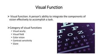 Visual function in LV patients.pptx