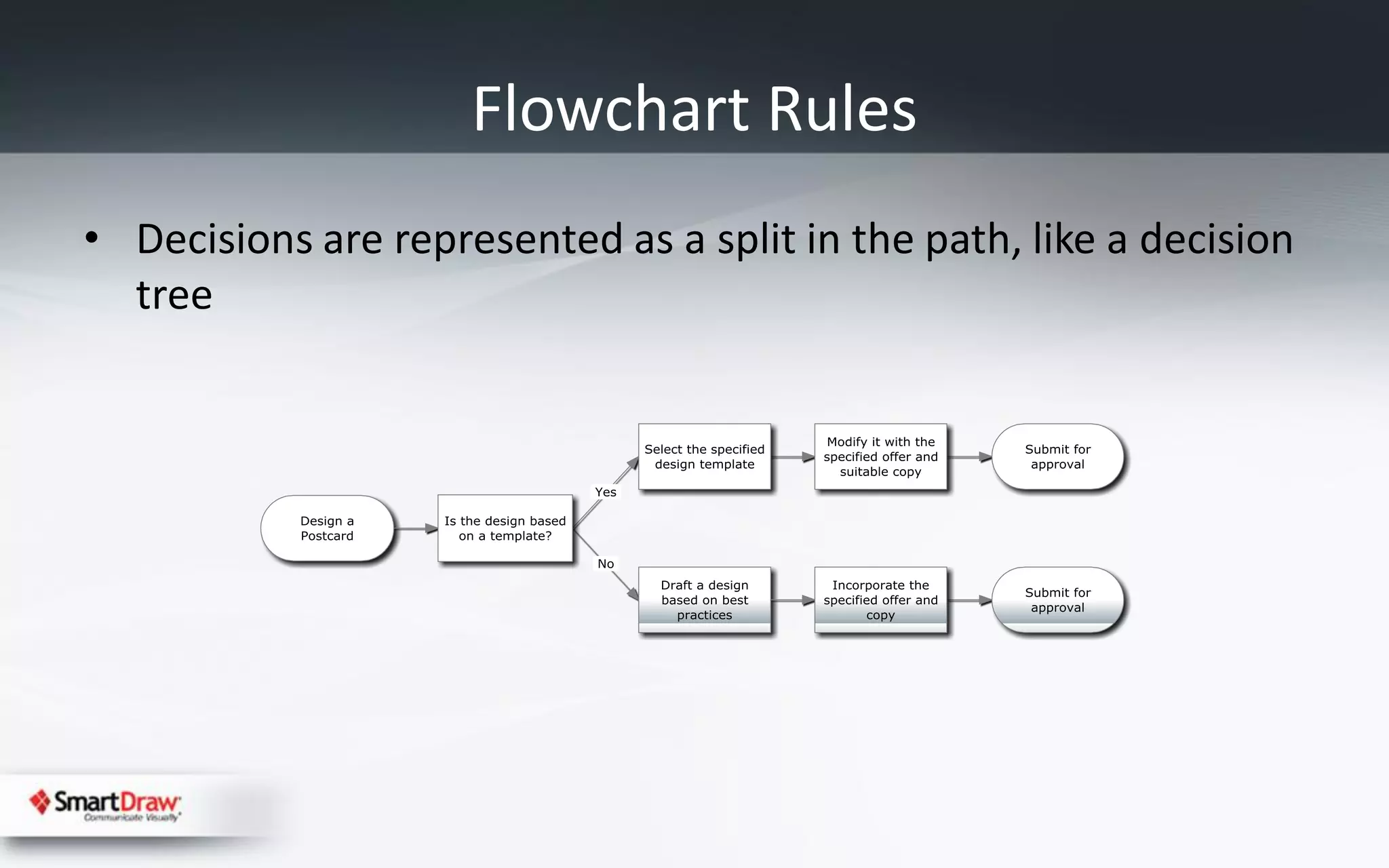 Flowchart Rules
• Decisions are represented as a split in the path, like a decision
  tree
 