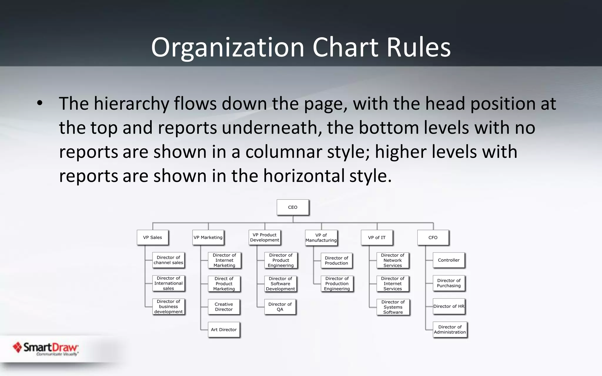 Organization Chart Rules
• The hierarchy flows down the page, with the head position at
  the top and reports underneath, the bottom levels with no
  reports are shown in a columnar style; higher levels with
  reports are shown in the horizontal style.
 