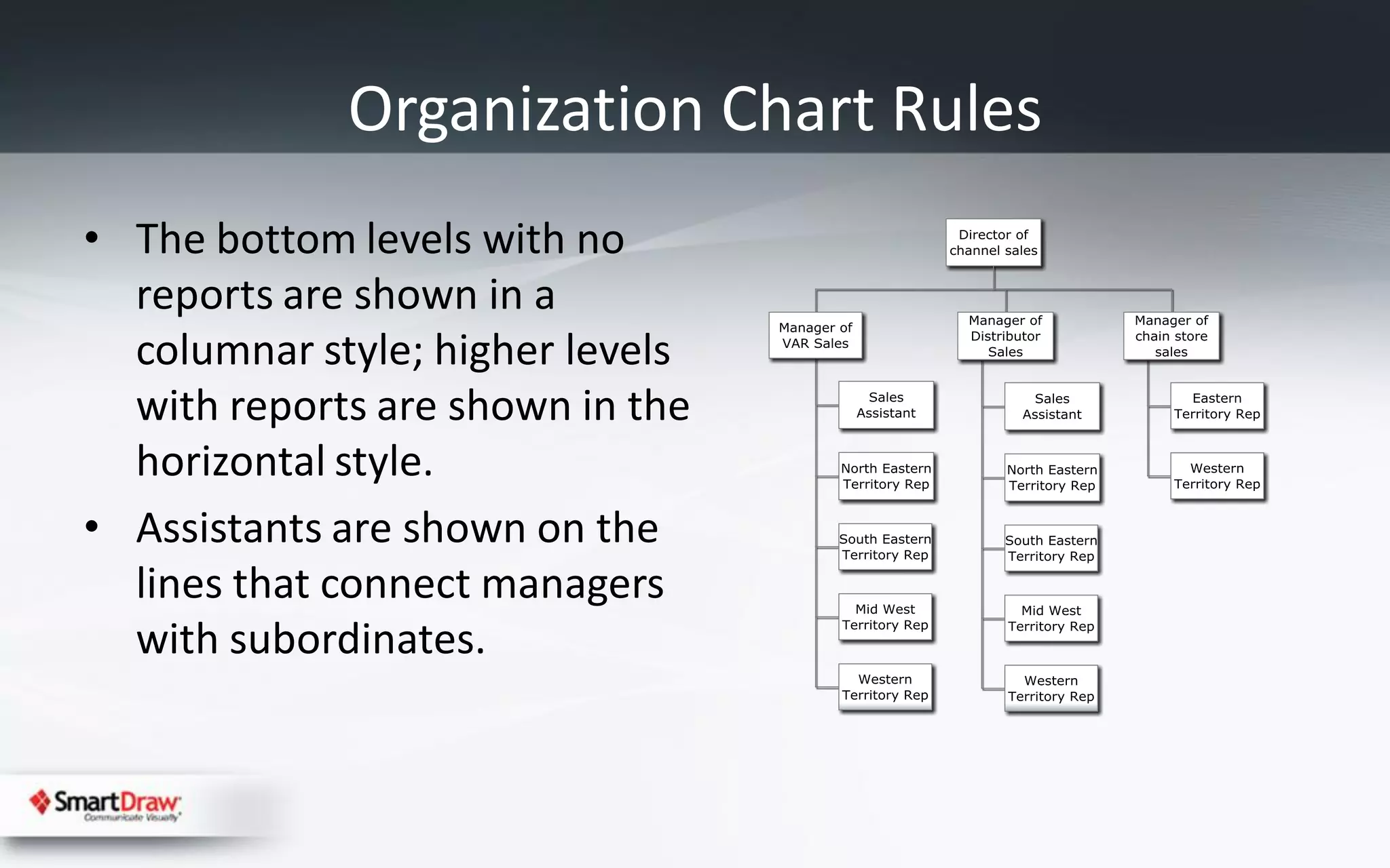Organization Chart Rules
• The bottom levels with no
  reports are shown in a
  columnar style; higher levels
  with reports are shown in the
  horizontal style.
• Assistants are shown on the
  lines that connect managers
  with subordinates.
 